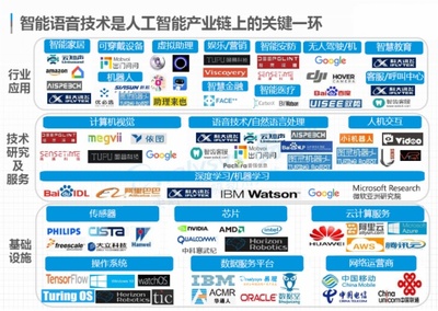 长风破浪，智语未来——长虹智能语音一体化控制解决方案详解