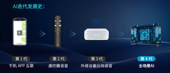 智能电视AI语音的先进功能揭秘
